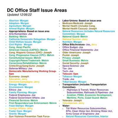 D.C. Staff Issue Areas, 2022