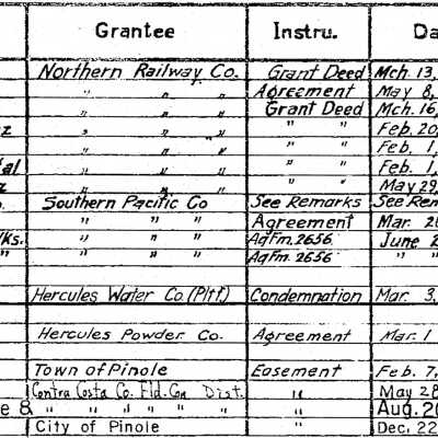 Union Pacific schedule of property (City of Pinole)