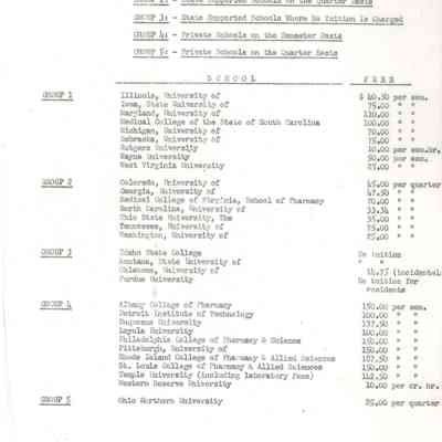 List