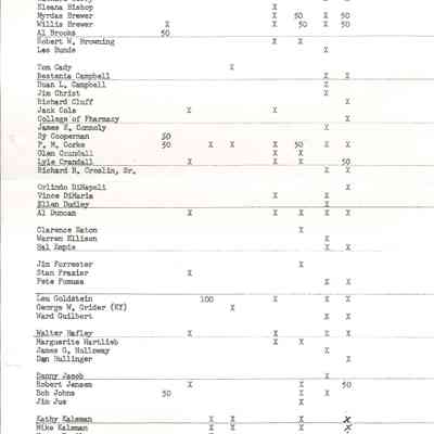 List, Membership