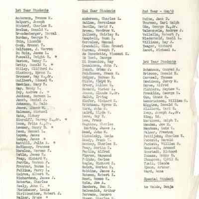 List