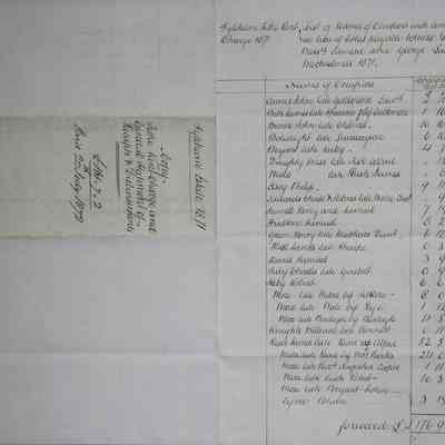 1872 - D DETAILS OF A VILLAGE TITHE RENT