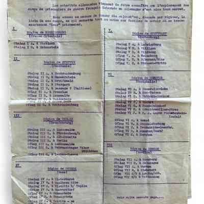 List of German Stalags