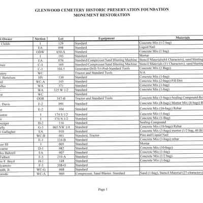2006 Glenwood Cemetery Historic Preservation Foundation Monument Restoration Report