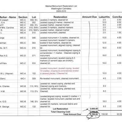 2009 Marker and Monument Restoration List for Washington Cemetery Notes