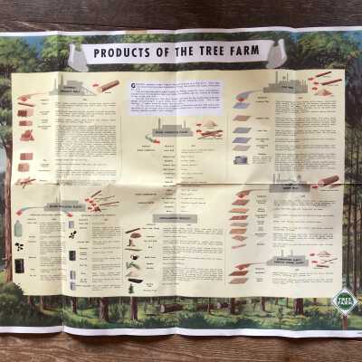 'Products of the Tree Farm' Poster