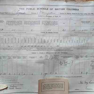 The Public Schools of British Columbia - Annual Report of the Second Division of Kitsumgallum Graded or Superior School for the Year ending June 30th, 1922