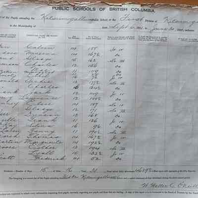 Public Schools of British Columbia - Yearly Report of the Pupils attending the Kitsumgallum Public School, or the first division of Kitsumgallum Public School