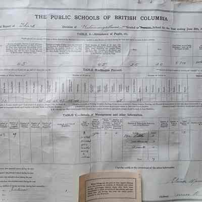 The Public Schools of British Columbia - Annual Report of Third Division of Kitsumgallum Graded School for the Year ending June 30th, 1922