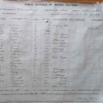 Public Schools of British Columbia - Yearly Report of the Pupils attending the Kitsumgallum Public School, or the Third Division of Kitsumgallum Public School. 1922