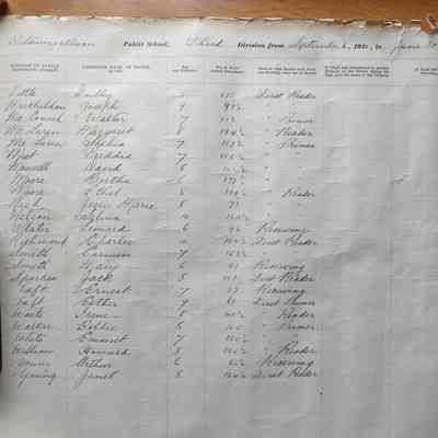 Kitsumgallum public school third division from September 6, 1921, to June 30, 1922, inclusive