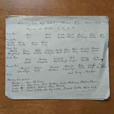 Kitsumgallum High School grade 9,10,11,12 pupil list, 1933-1934