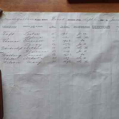 Kitsumgallum Public School First Division from Sept. 6, 1922, to June 30, 1922, inclusive.