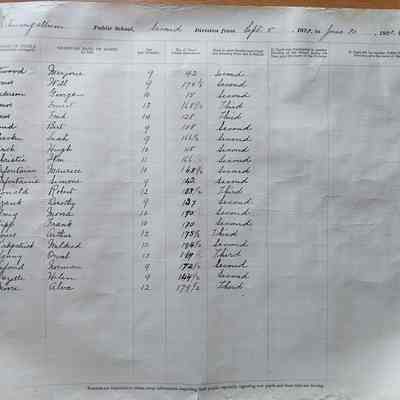 Kitsumgallum Public School, Second Division from Sept, 5, 1921, to June 30, 1922, inclusive.