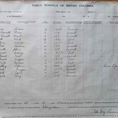 Public Schools of British Columbia