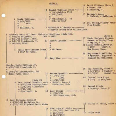 Geneology