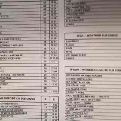 Network key sheet. Port Renfrew power reports. Trouble log. (Binder)