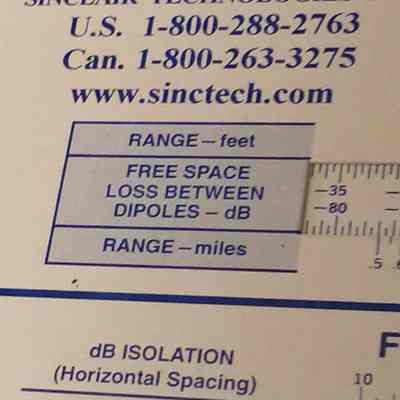 Sinclair [conversion chart]