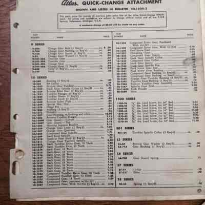 Numerical parts price list for Atlas quick change attachment