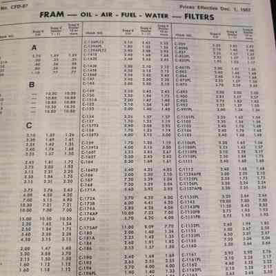 Fram. Suggested trade and list price