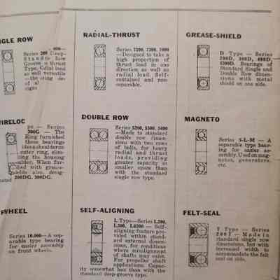 Bearing types