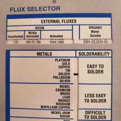 Flux selector