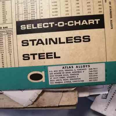 Select-o-chart. Stainless steel.