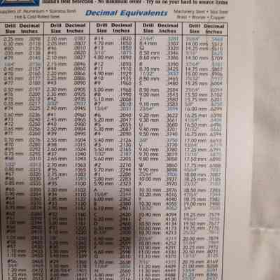 Metal Supermarkets (Victoria). Tap drill sizes decimal equivalents