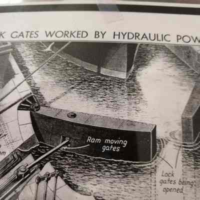 Lock gates worked by hydraulic power