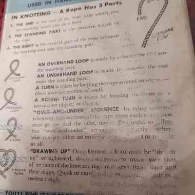 Terms used in handling and tying rope
