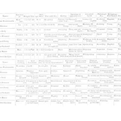 statistics of CHS Class 1904: Origformat: Book; Resolution: 100 dpi