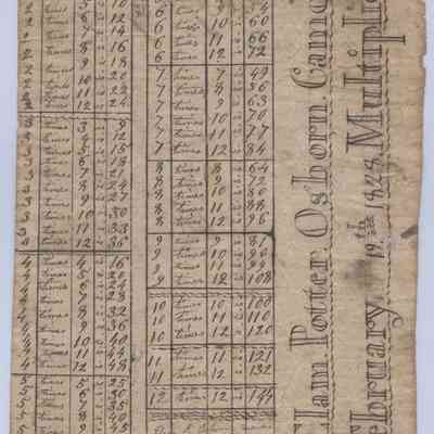 Elam Potter Osborn, Camden; February 19th 1828 Multiplication tables and writing samples