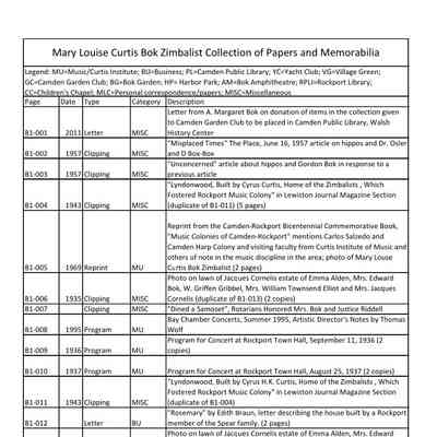 Mary Louise Curtis Bok Papers.