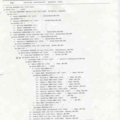 William Hathorn genealogy