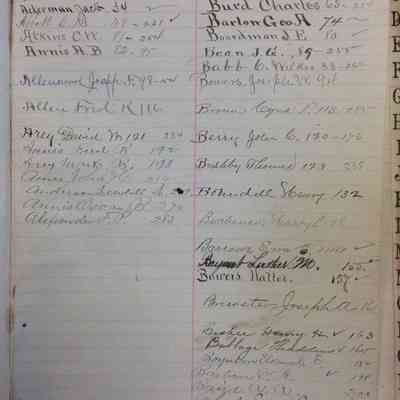 Megunticook IOOF record book 1883-1904