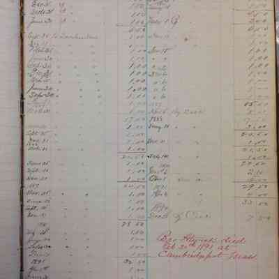 Megunticook IOOF record book 1883-1904