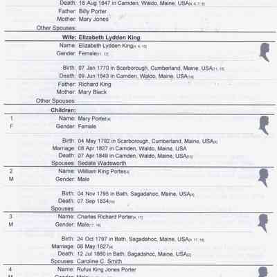 Descendants of Benjamin Jones Porter (1763-1847)
