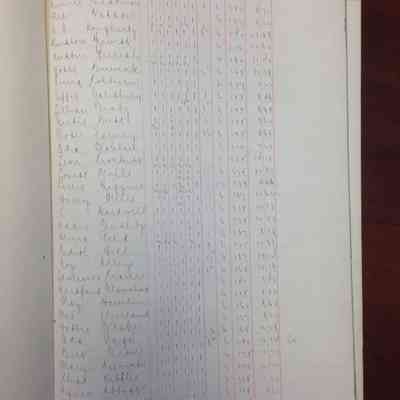 First page of Knox Woolen Company time book, Sept 1913-April 1915