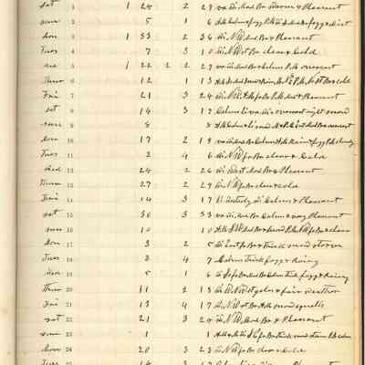 Negro Island light station journal 1876-1879