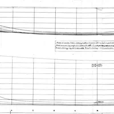 Lines of the Frederick Billings half-model