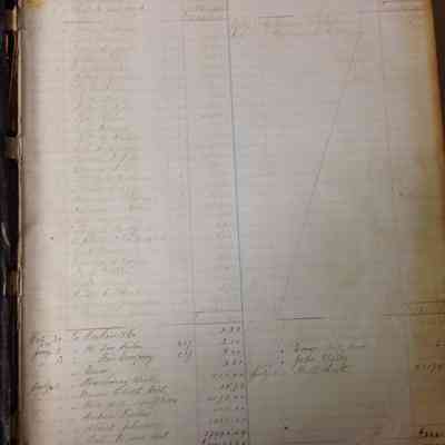 Knox Woolen Company ledger 1872-1880