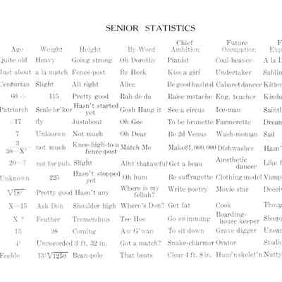 Megunticook June 1920 seniors: Origformat: Book; Resolution: 100 dpi