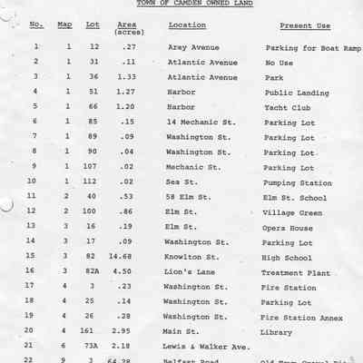 Town-Owned Properties