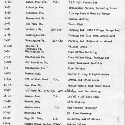 Partial list of property owned by Town of Camden