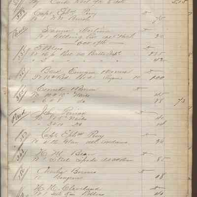 J.C Curtis Hardware ledger 1879-1882: Origformat: Book