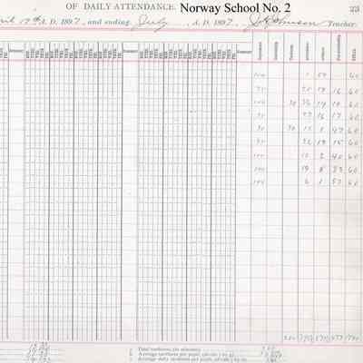 Norway School No. 2, 1897 Teacher's Register, Spring-Summer Term: Attendance for students 21 to 29 in July & totals