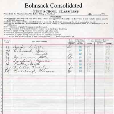 Bohnsack Consolidated High School, 1932 Teachers Class List: Students enrolled in Social Problems