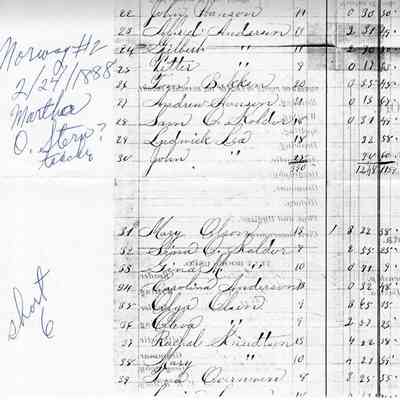 Norway School No. 2, Teacher's Report, 1888-02 (February): Names of pupils by Martha O. Stern, teacher: page 2