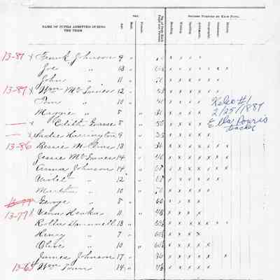 Kelso School No. 1, Teacher's Report, 1887-02 (February)