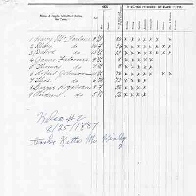 Kelso School No. 2, Teacher's Report, 1887-08 (August)